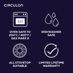 ScratchDefense Extreme Non-Stick Frying Pan, Saucepan, Sauté & Stockpot Set - 5 Pieces -Circulon CIR CJM CalloutIcons 1 4170f800 183c 488a 96e4 4d1ce13b40ab